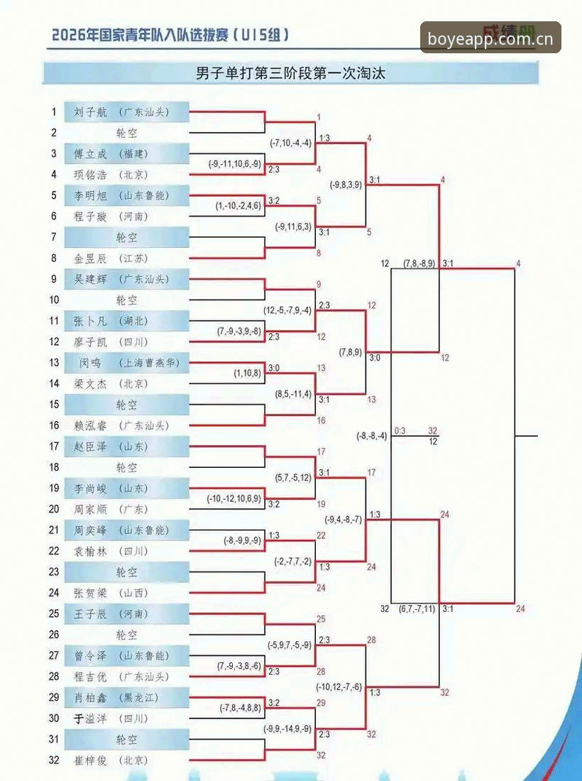 U17世界杯抽签结果深度解读：在博业体育平台追踪国少队出线路径的完整指南